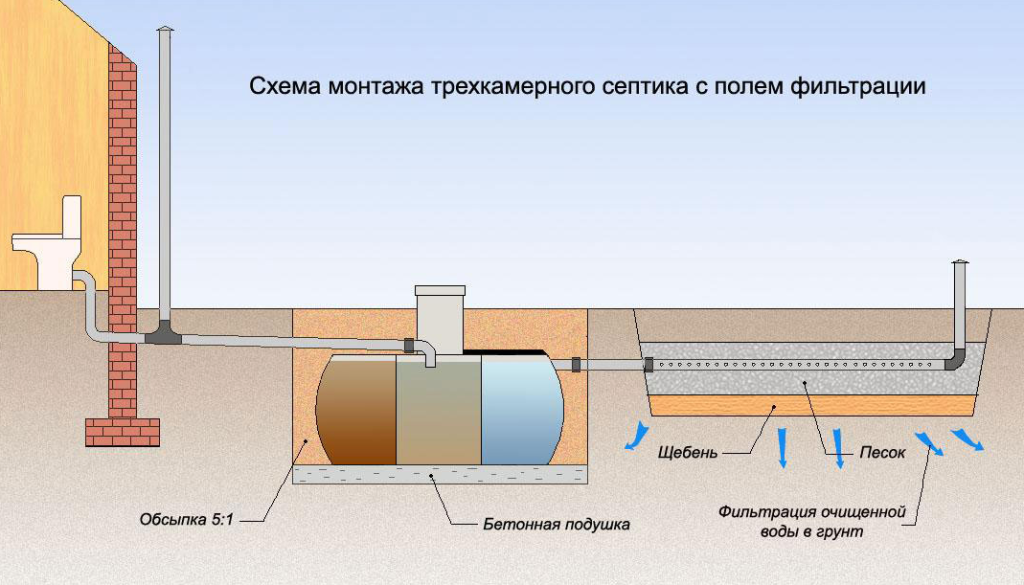 канализационная очистная станция